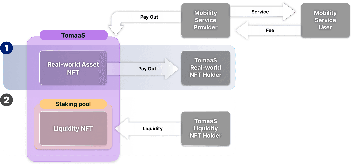 how it makes rewards